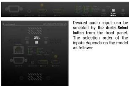 Lightware UMX-TPS-TX140 - Audio Select Button - 1
