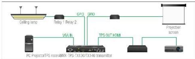 Lightware UMX-TPS-TX140 - GPIO Interface - 1
