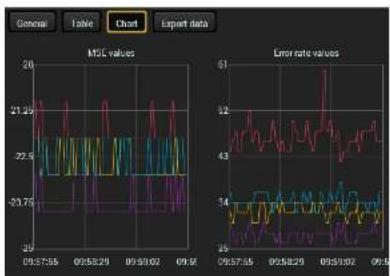 Lightware UMX-TPS-TX140 - Table and Chart Views - 2