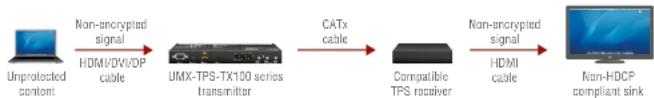 Lightware UMX-TPS-TX140 - Disable Unnecessary Encryption - 2