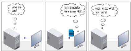 Lightware UMX-TPS-TX140 - Understanding the EDID - 1