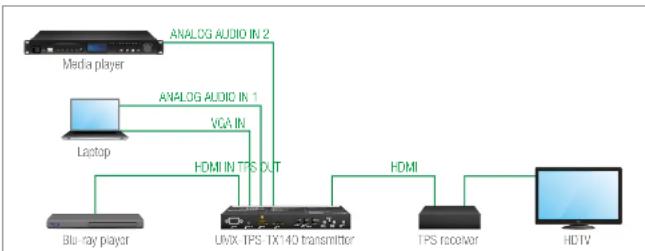 Lightware UMX-TPS-TX140 - Audio Options - Example - 1