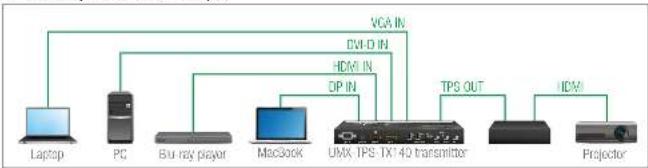 Lightware UMX-TPS-TX140 - The Autoselect Feature - 2
