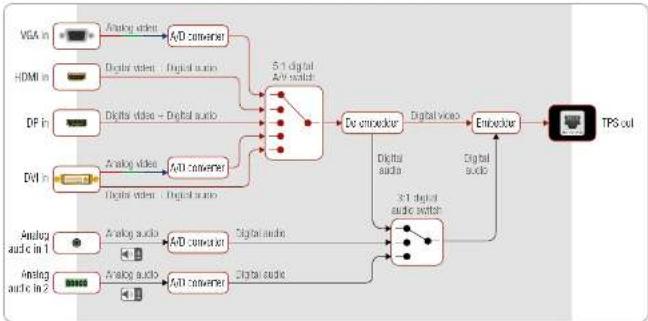 Lightware UMX-TPS-TX140 - Port Diagram - 1