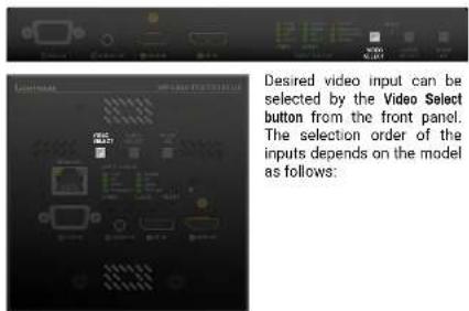 Lightware UMX-TPS-TX140 - Video Select Button - 1