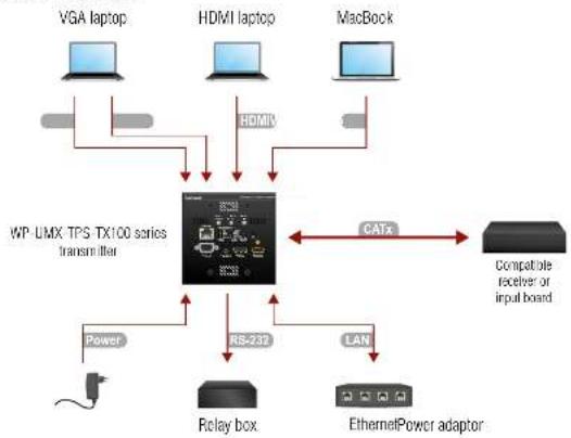 Lightware UMX-TPS-TX140 - Connecting Steps - 1