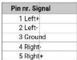 Lightware UMX-TPS-TX140 - Audio Cable Wiring Guide - 2