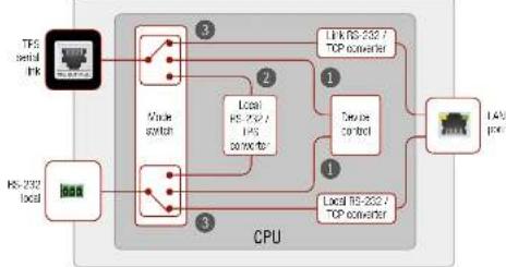Lightware SW4-TPS-TX240 - Technical Background - 1