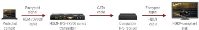Lightware SW4-TPS-TX240 - Disable Unnecessary Encryption - 1