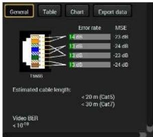 Lightware SW4-TPS-TX240 - Cable Diagnostics - 1