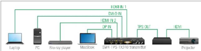 Lightware SW4-TPS-TX240 - The Autoselect Feature - 2