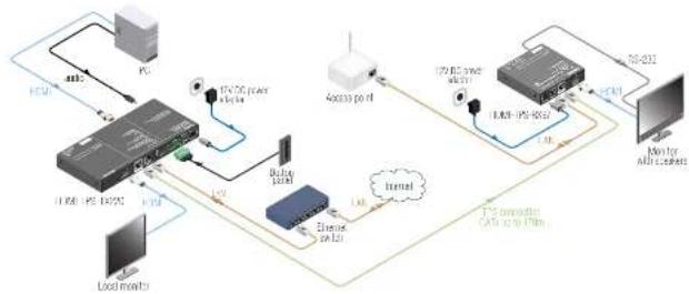 Lightware SW4-TPS-TX240 - Typical Application - 1