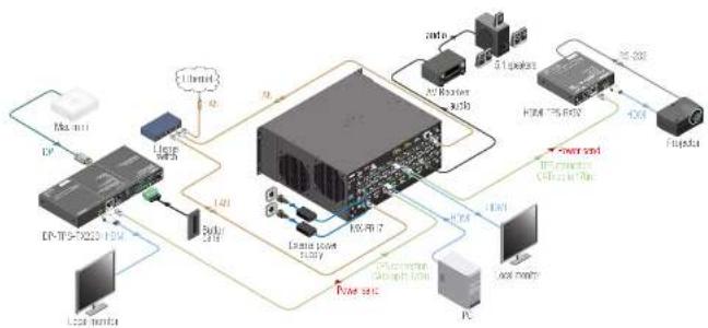 Lightware SW4-TPS-TX240 - Typical Application - 6