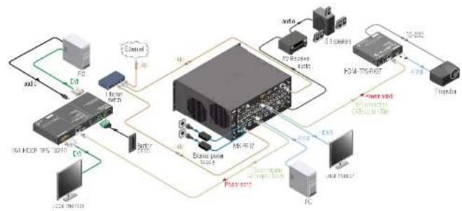 Lightware SW4-TPS-TX240 - Typical Application - 5