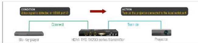 Lightware SW4-TPS-TX240 - Automatically Launched Actions - The Event Manager - 1