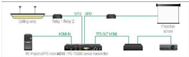 Lightware SW4-TPS-TX240 - GPIO Interface - 1