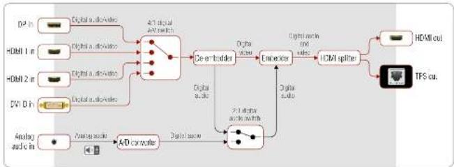 Lightware SW4-TPS-TX240 - Port Diagram - 1