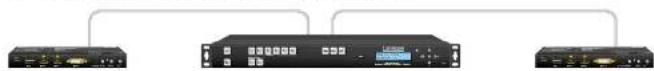Lightware SW4-TPS-TX240 - Remote Firmware Upgrade of Connected Lightware Devices - 1