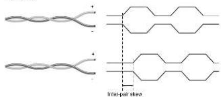 Lightware SW4-TPS-TX240 - Inter-pair skew - 1