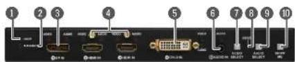 Lightware SW4-TPS-TX240 - Front View - 7