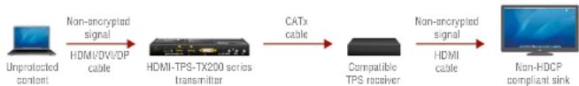 Lightware SW4-TPS-TX240 - Disable Unnecessary Encryption - 2