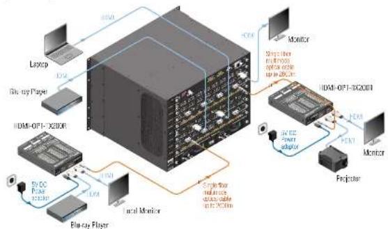 Lightware HDMI-OPT-TX200R - Application examples - 2