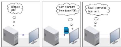 Lightware HDMI-OPT-TX200R - Understanding the EDID - 1