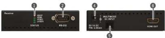 Lightware HDMI-OPT-TX200R - HDMI-OPT Series Receivers - 2