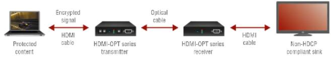 Lightware HDMI-OPT-TX200R - Real Life Examples - 3