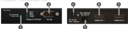 Lightware HDMI-OPT-TX200R - HDMI-OPT Series Receivers - 3