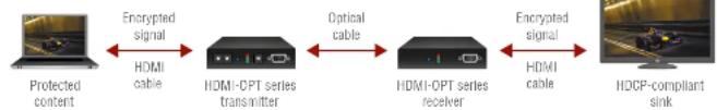 Lightware HDMI-OPT-TX200R - Real Life Examples - 1