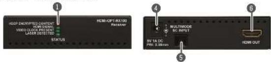 Lightware HDMI-OPT-TX200R - HDMI-OPT Series Receivers - 1