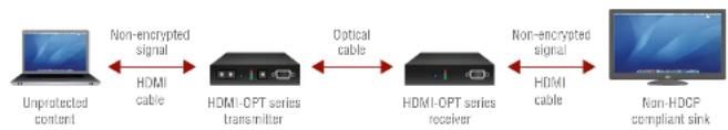 Lightware HDMI-OPT-TX200R - Real Life Examples - 2