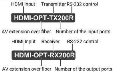 Lightware HDMI-OPT-TX200R - Description - 1