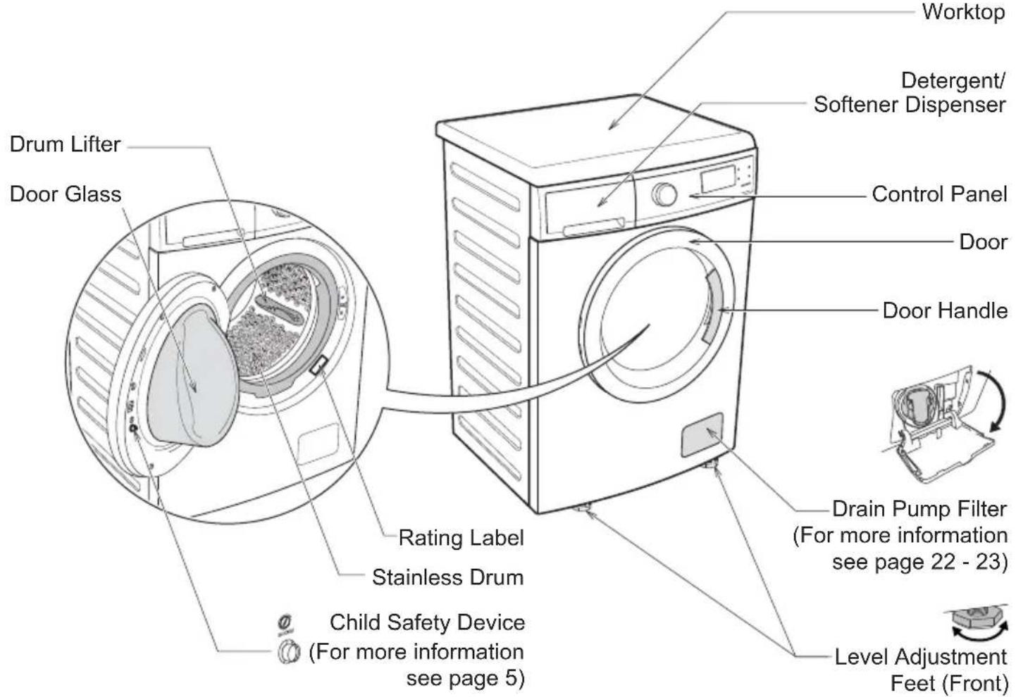 ZANUSSI ZWH 71246 - PRODUCT DESCRIPTION2. - 1
