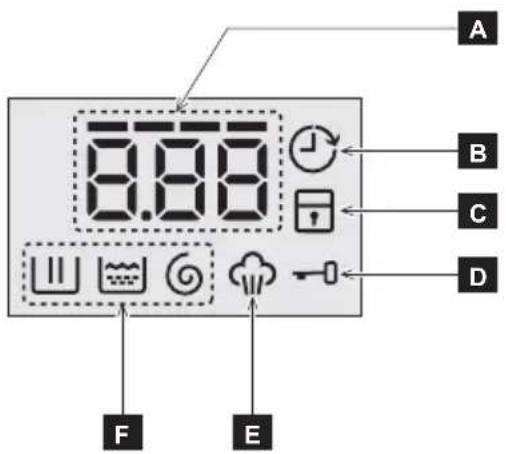 ZANUSSI ZWH 71246 - Display - 1