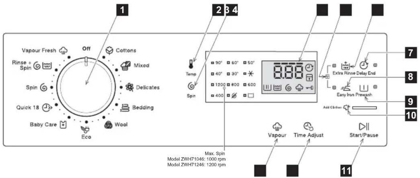 ZANUSSI ZWH 71246 - Control Panel Description - 1