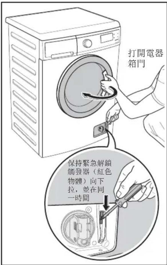 ZANUSSI ZWH 71246 - 開門,步驟如下: - 2