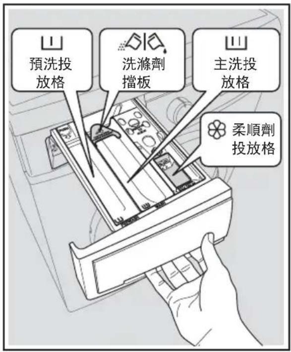 ZANUSSI ZWH 71246 - 洗滌劑投放抽屉盒 - 1
