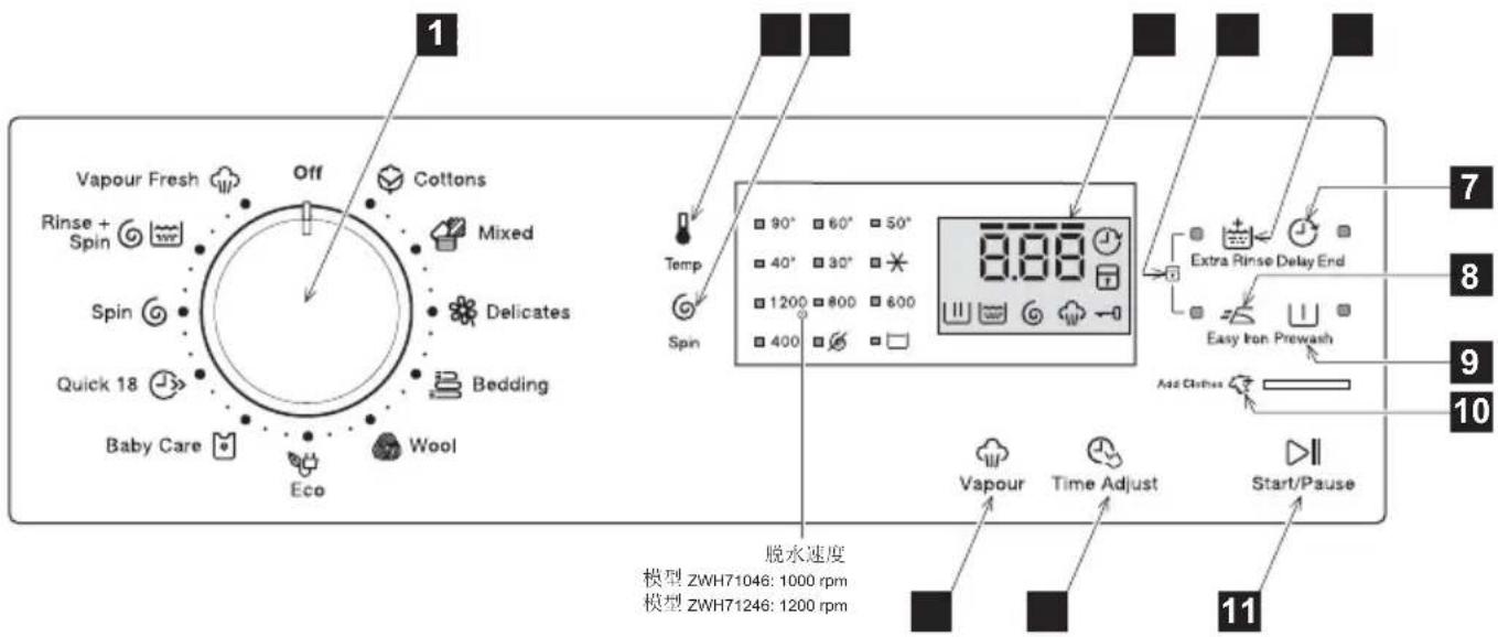 ZANUSSI ZWH 71246 - 控制面板說明 - 1
