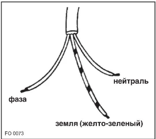 фаза нейтраль земля (желто-зеленый) FO 0073