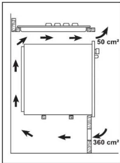 50 cm² 360 cm²