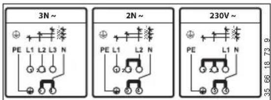 ZANKER KOU65962XK - Energieeffizienz - 2