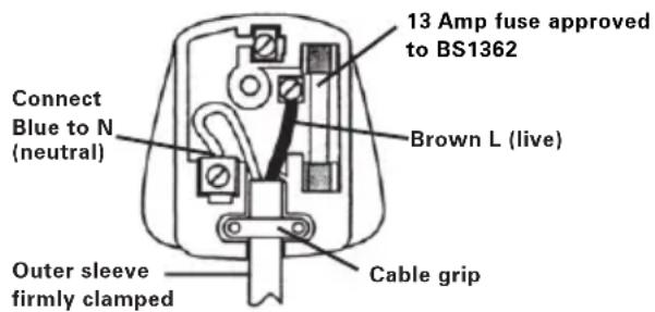 13 Amp fuse approved to BS1362 Brown L (live) Connect Blue to N (neutral) Outer sleeve firmly clamped Cable grip
