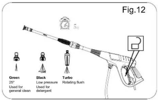 Yard Force YF1600A1 - WARNING - 2