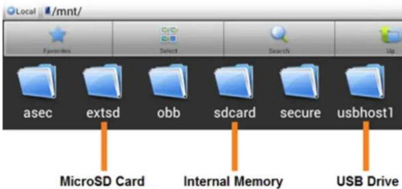 Local /mnt/ Favorites Select Search Up asec extsd obb sdcard secure usbhost1 MicroSD Card Internal Memory USB Drive