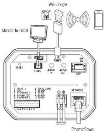 Hanwha XNZ-6320 - CONNECTING WITH OTHER DEVICE - 1