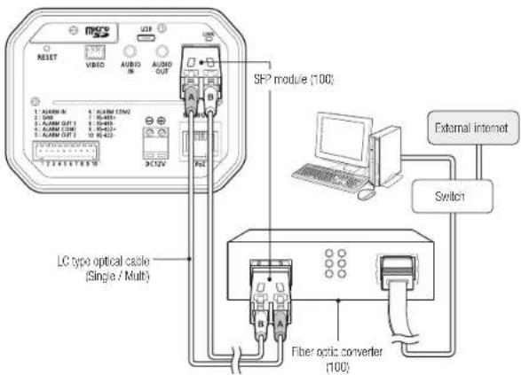 Hanwha XNZ-6320 - Ethernet Connection - 1
