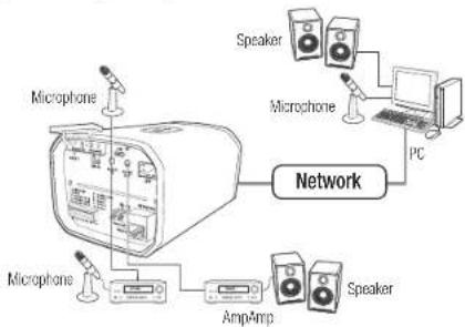 Hanwha XNZ-6320 - Connecting to Audio Input/Output - 1