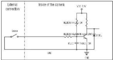 Hanwha XNZ-6320 - To connect the external sensor - 1